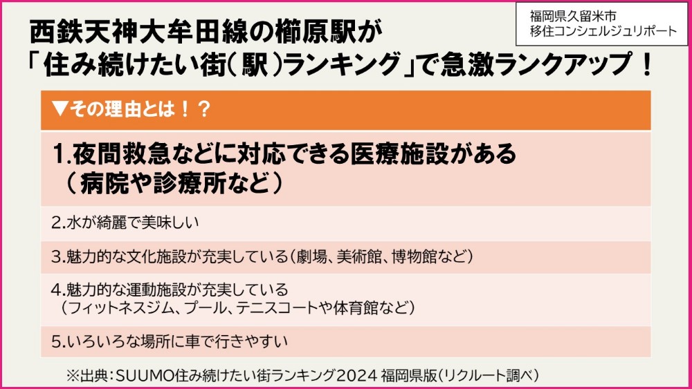 西鉄天神大牟田線の櫛原駅ランキング理由